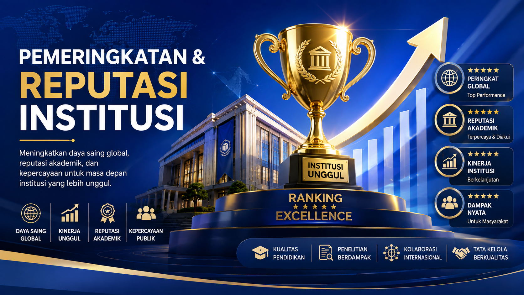 6. Pemeringkatan & Reputasi Institusi